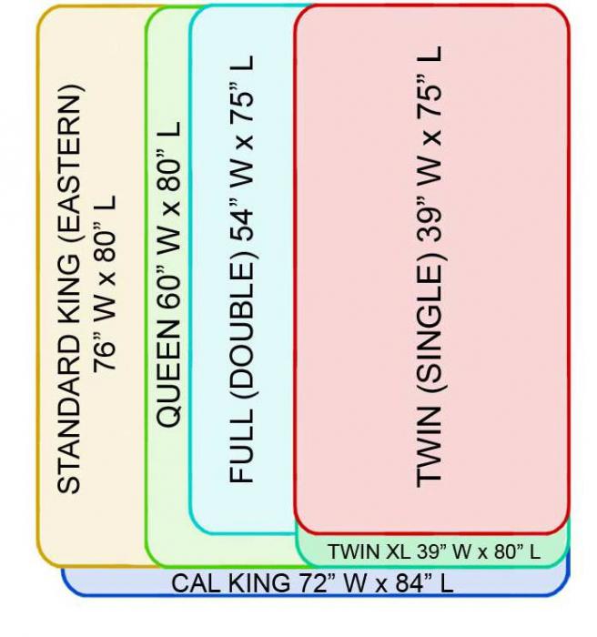 Двуспальные кровати, размеры, фото