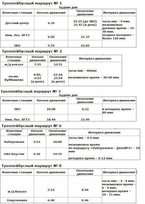 расписание троллейбусов волгоград