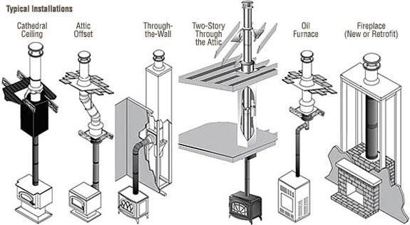 монтаж печей каминов и дымоходов