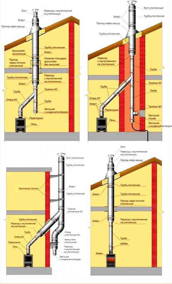 варианты расположения дымохода