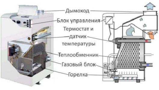 компоненты котла