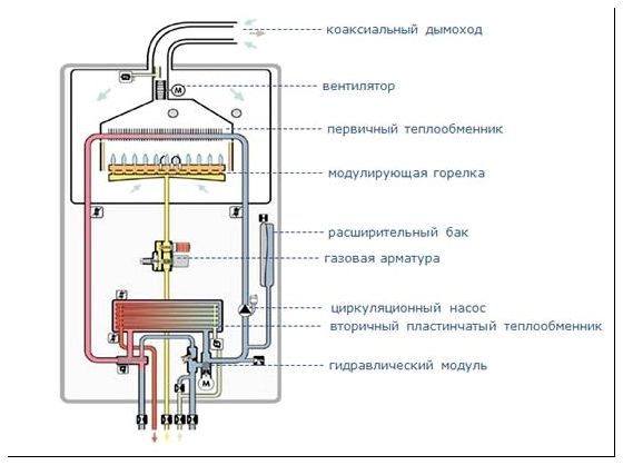 схема обвязки котла