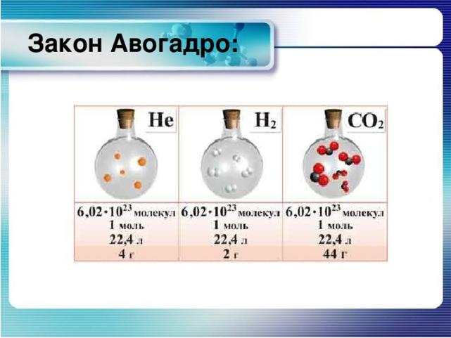 закон Авогадро