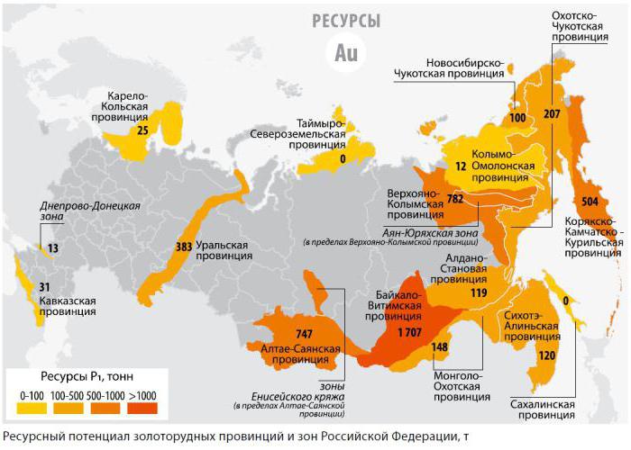 золотодобыча россии в год