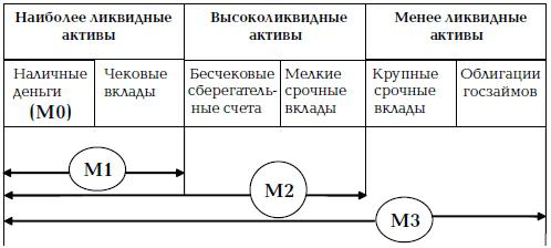 деньги это средства