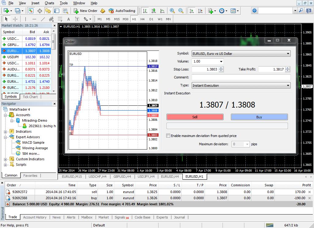 Ордер на MT4