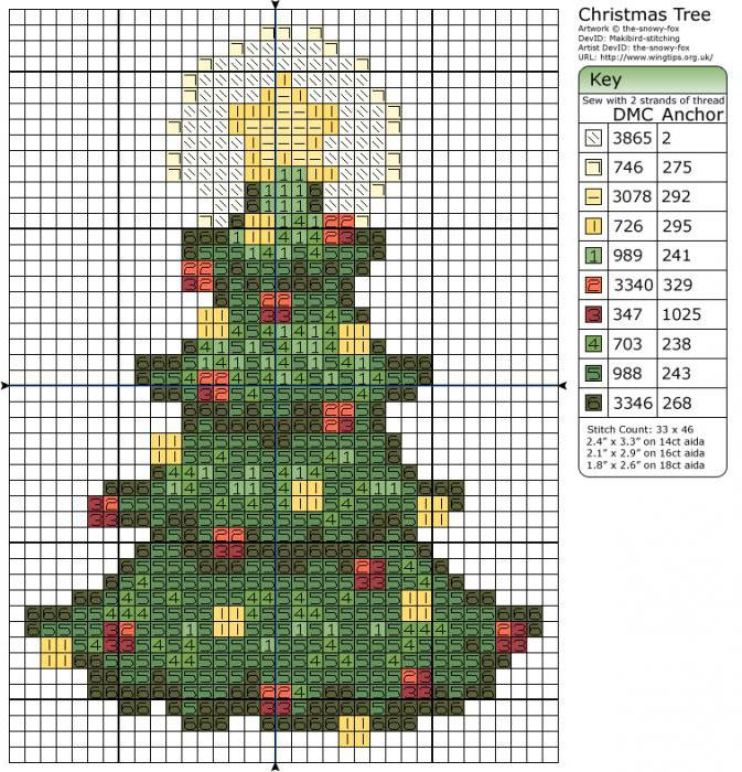 маленькие новогодние вышивки крестом 