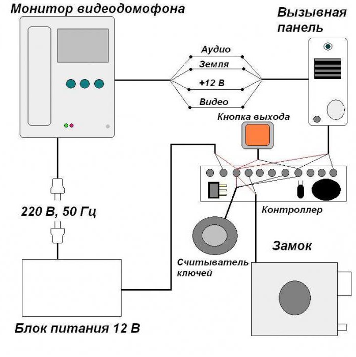 кабель для домофона