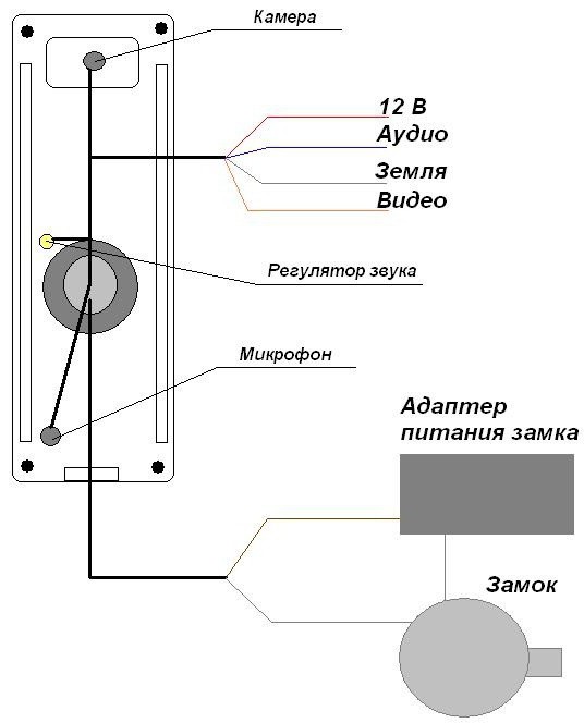 вызывная панель для домофона 