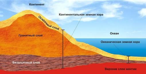 Глобальная тектоника 