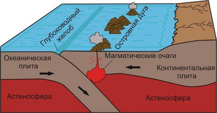 Тектоника земли 