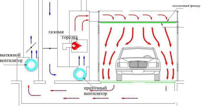 покрасочная камера своими руками чертежи 