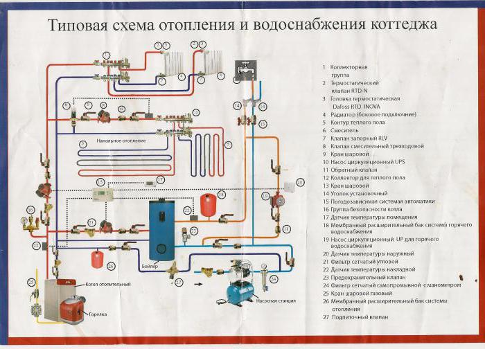 стоимость установки электрокотла 