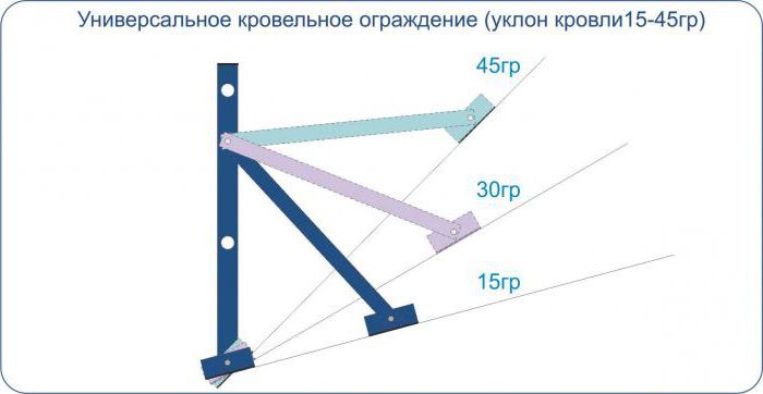 ограждение кровли цена 