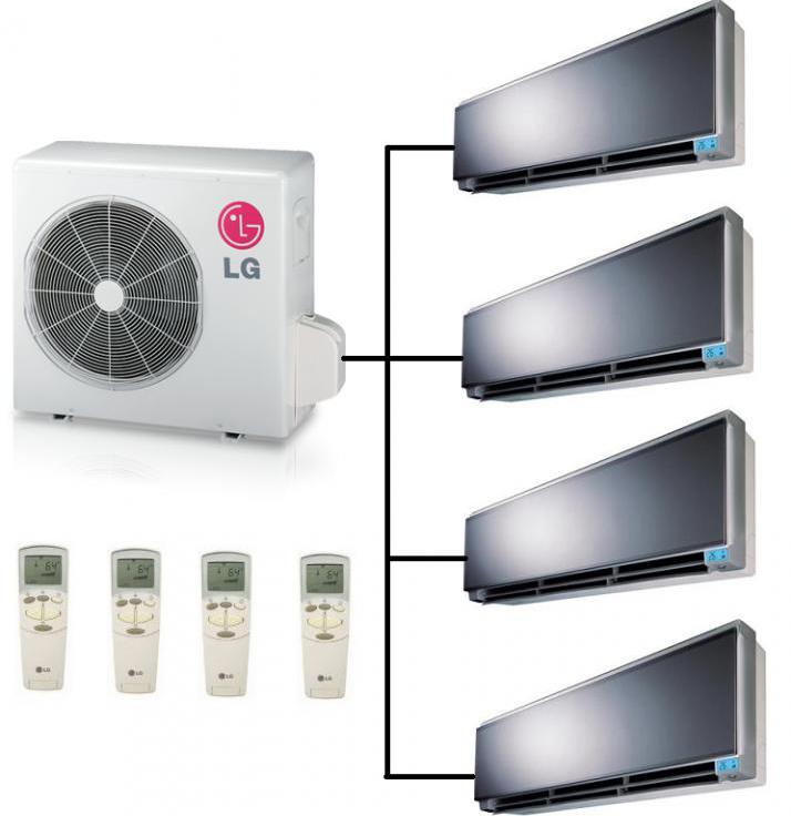 Мульти-система кондиционирования воздуха