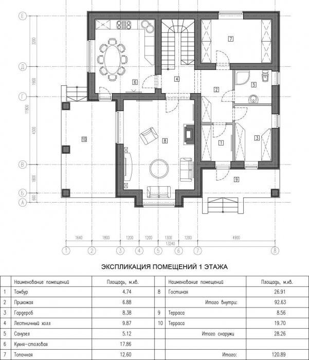 лучший газоблок для строительства дома 