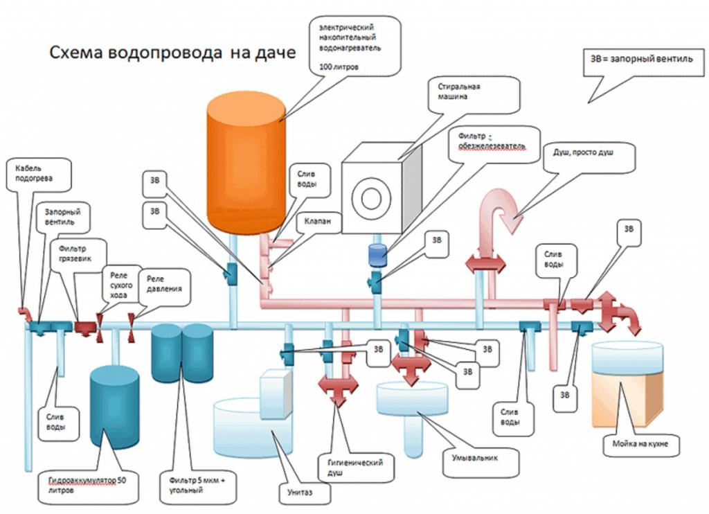 схема водопровода