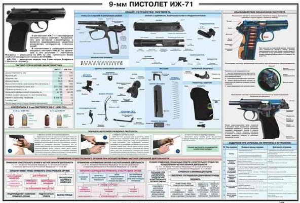 Разборка пистолета ИЖ 71