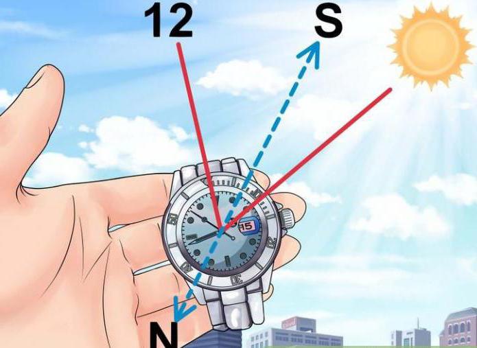 ориентирование по солнцу и часам