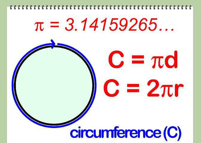 форма круга
