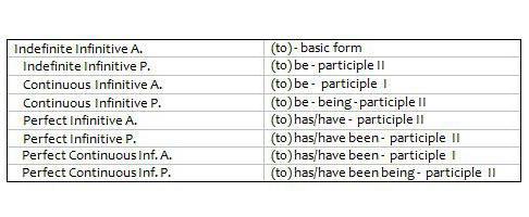 инфинитив что это