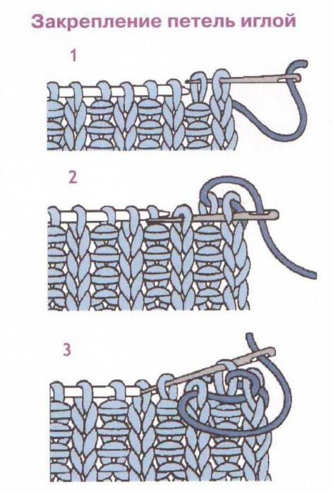 закрытие петель иглой резинка 1х1 
