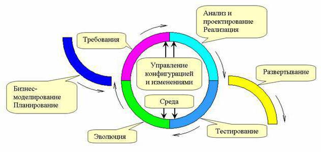 регрессионное тестирование regression testing