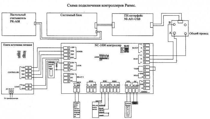 драйвер контроллера