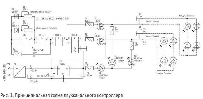 контроллер simple communications