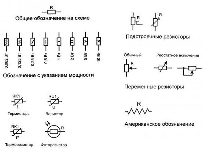 виды резисторов