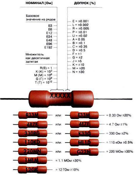 резисторы виды