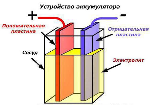 схема зарядки аккумулятора от генератора