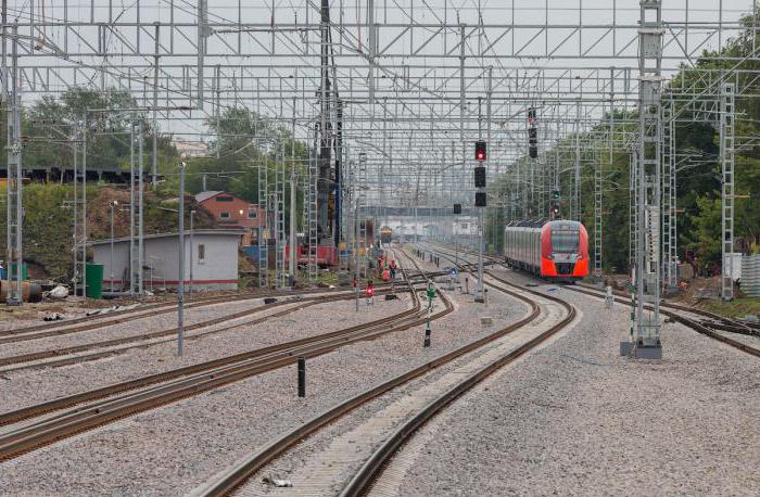 реконструкция малого московского кольца