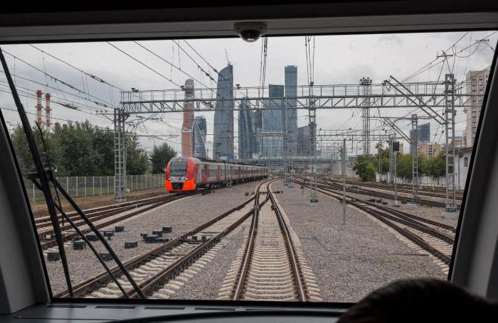  малое кольцо московской железной дороги 