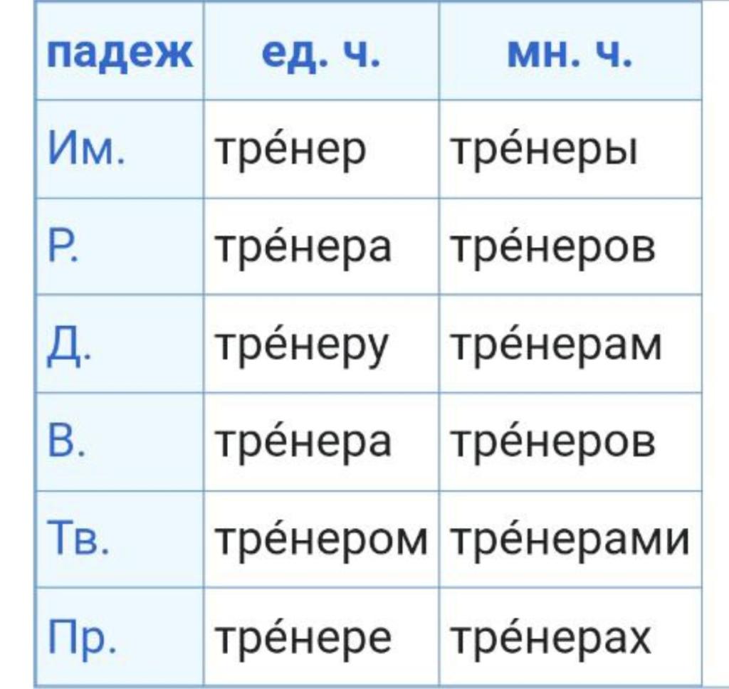 Тренеры или тренера