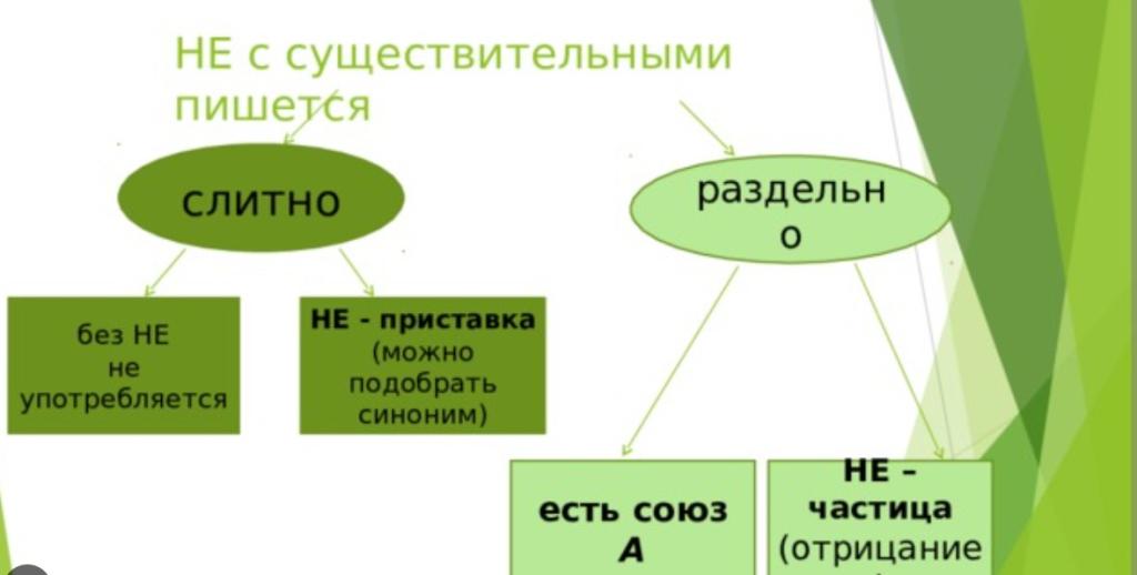 Правила русского языка