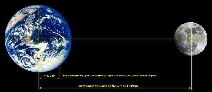 вращается ли Луна вокруг собсвенной оси 