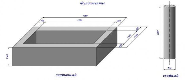 как вычислить кубатуру фундамента