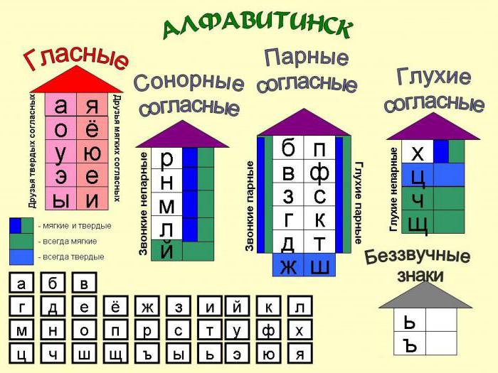 звуковой анализ