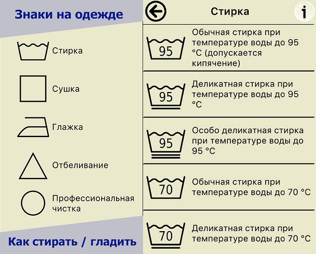 Значки на одежде