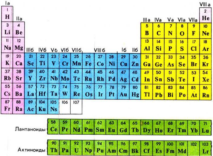 лантаноиды и актиноиды
