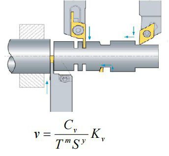 скорость резания