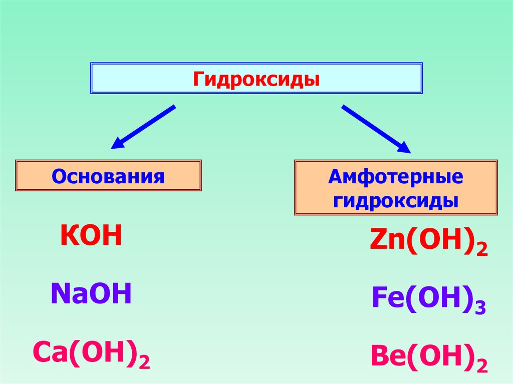 Виды гидроксидов