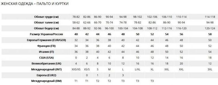 размеры верхней одежды для женщин