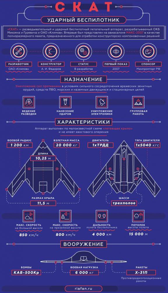 разведывательно ударный бпла скат