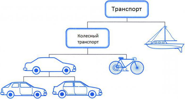 объект в ооп