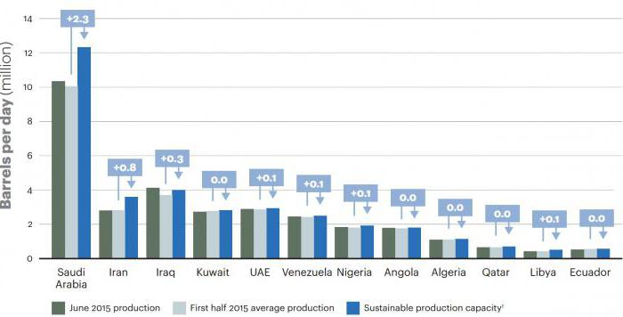 иранская нефть на рынке