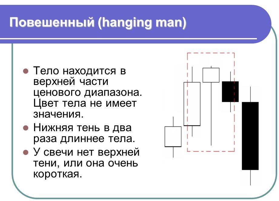 Свечевая модель "Повешенный"