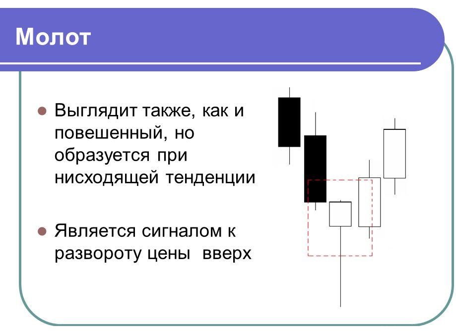 Свеча "Молот"