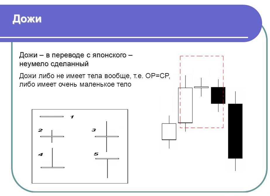 Свеча "Дожи"